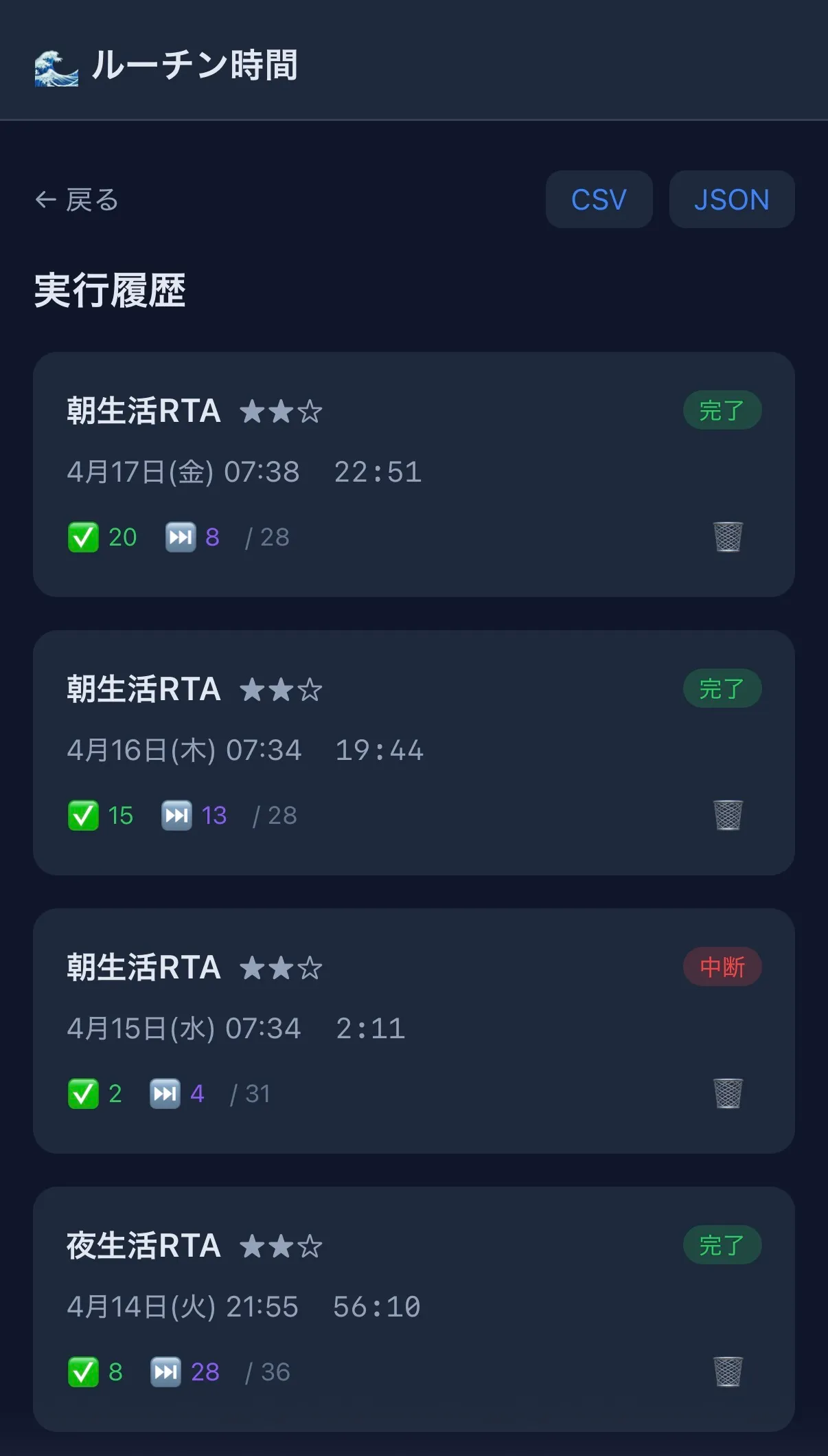 実行履歴画面。朝生活RTA・夜生活RTAの実行ログが日時・コストレベル★★☆・完了タスク数・スキップ数付きで並び、完了/中断のステータスが表示されている。右上にCSV/JSONエクスポートボタン